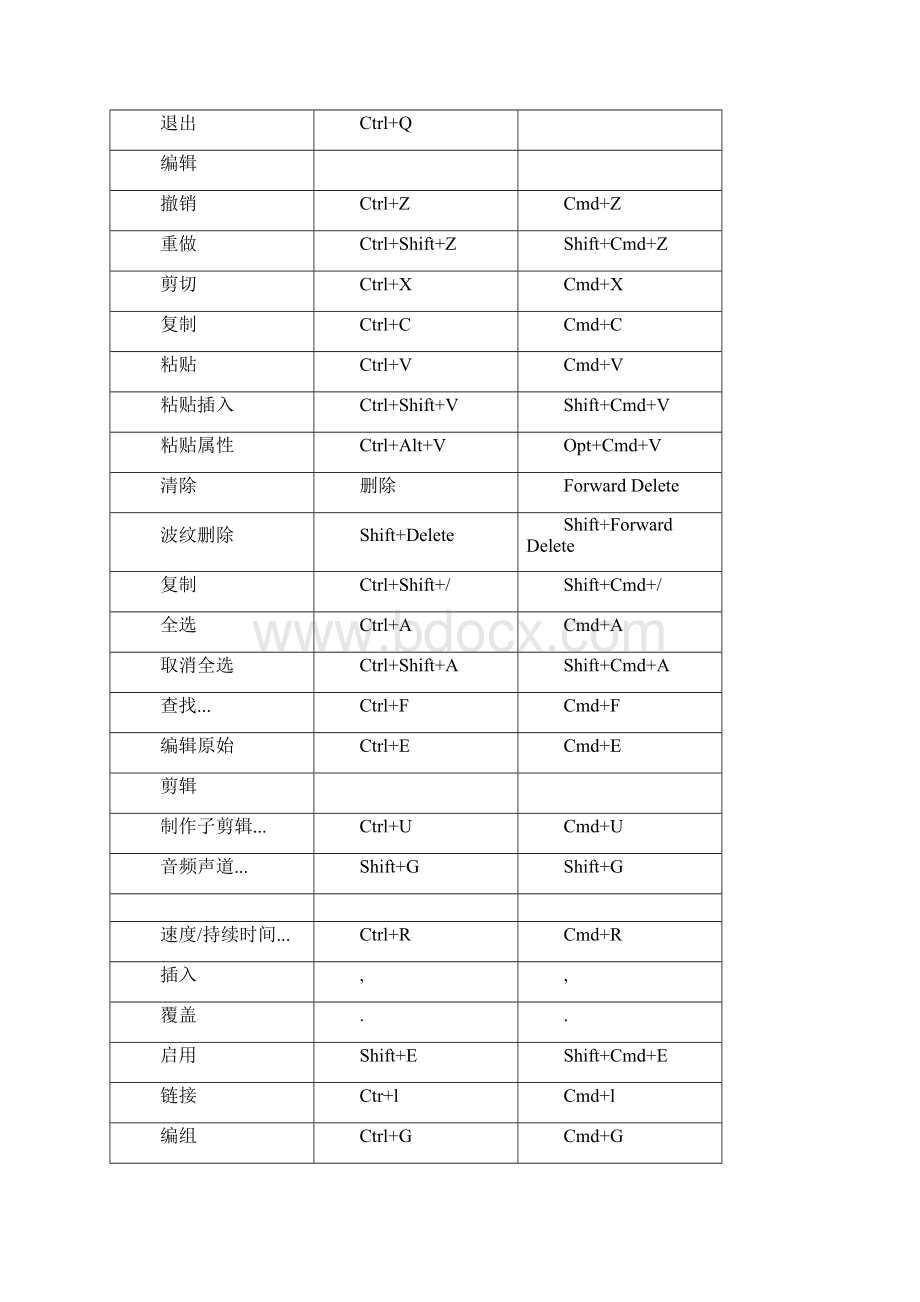 完整版PremiereProCC默认键盘快捷键Word格式文档下载.docx_第2页