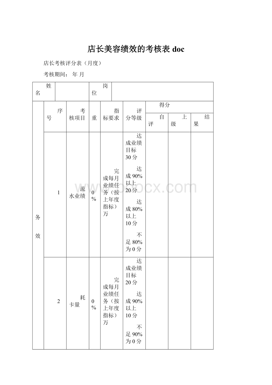 店长美容绩效的考核表doc.docx_第1页