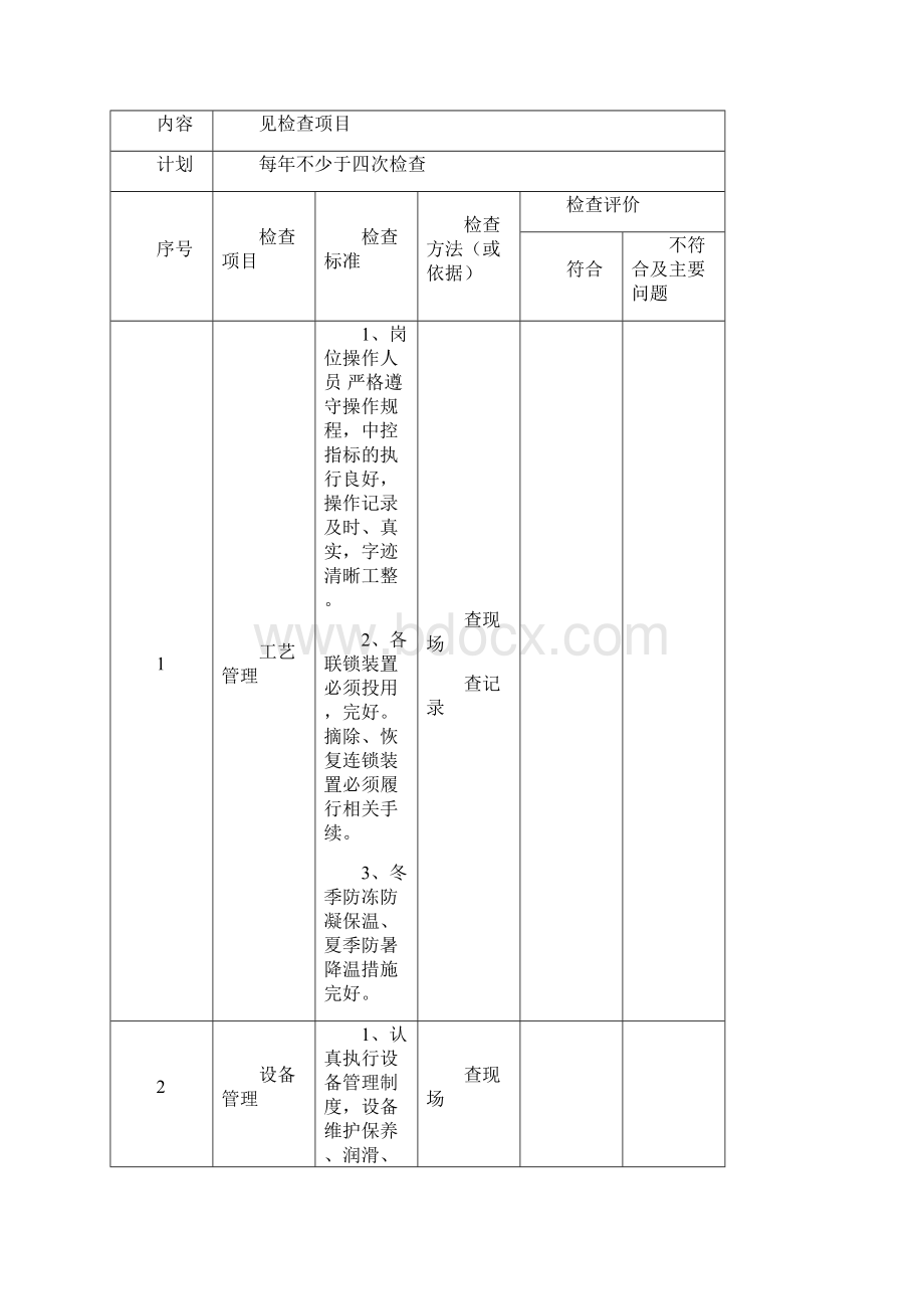 安全环保检查表.docx_第2页