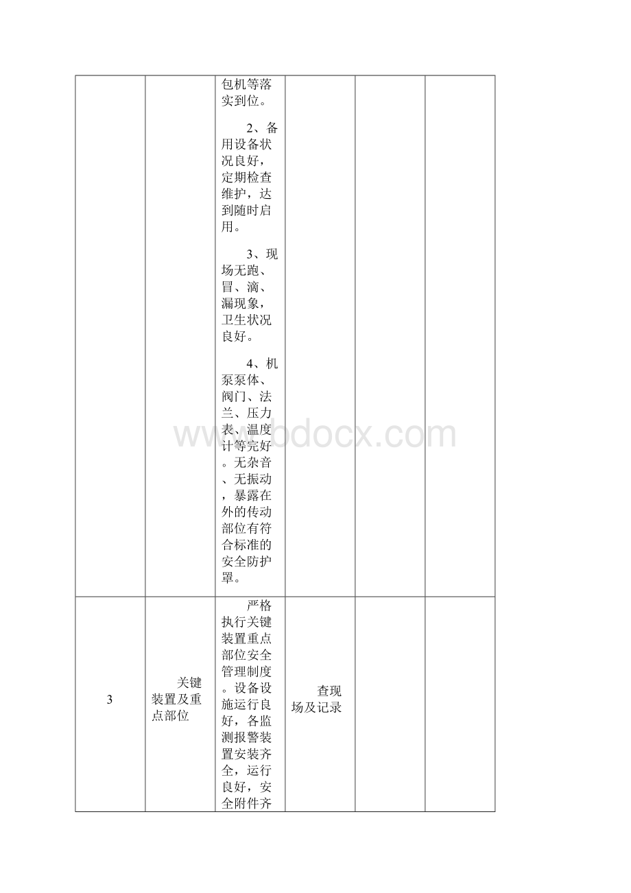 安全环保检查表.docx_第3页