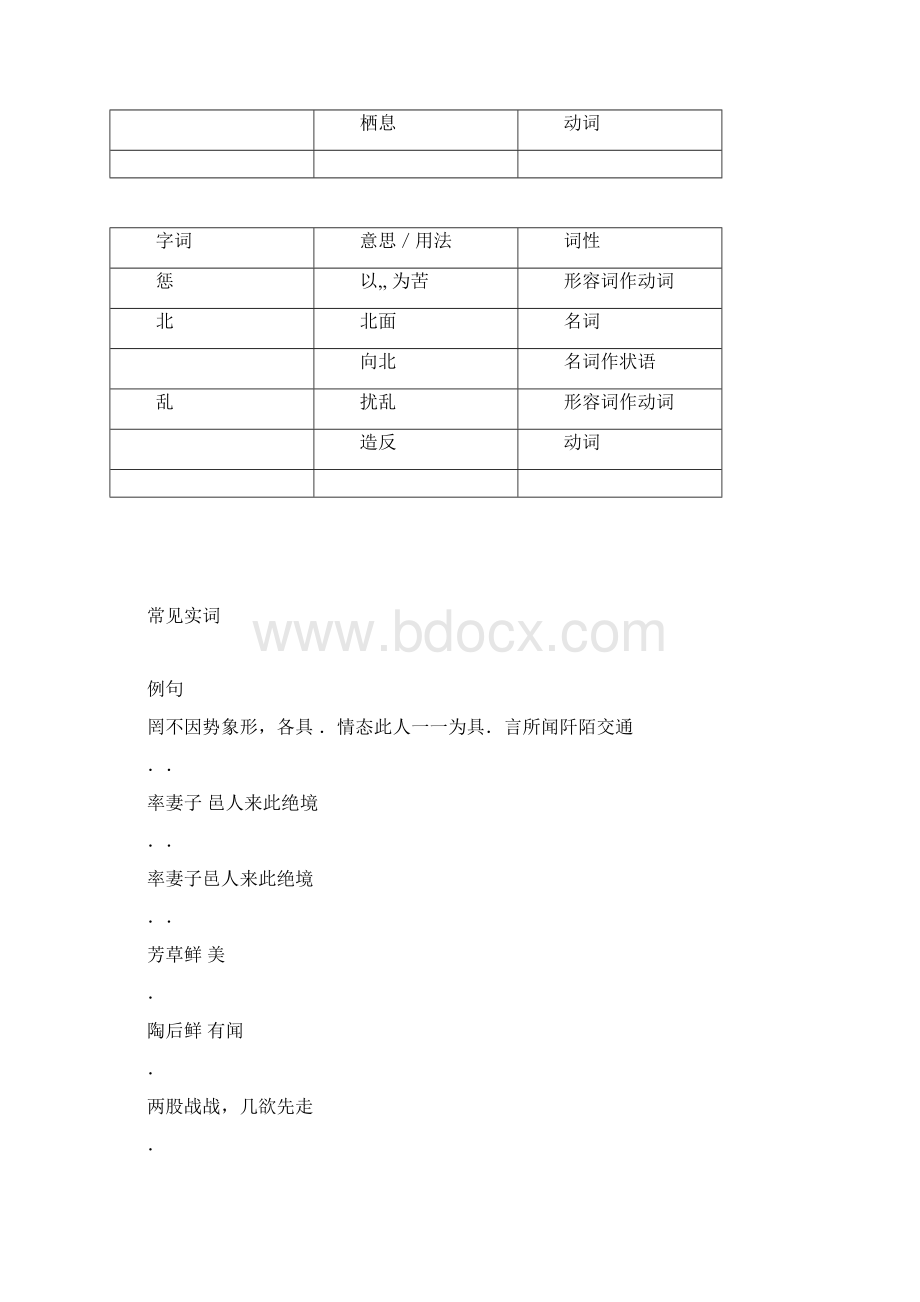 中考常见文言实虚词汇总表Word格式.docx_第2页