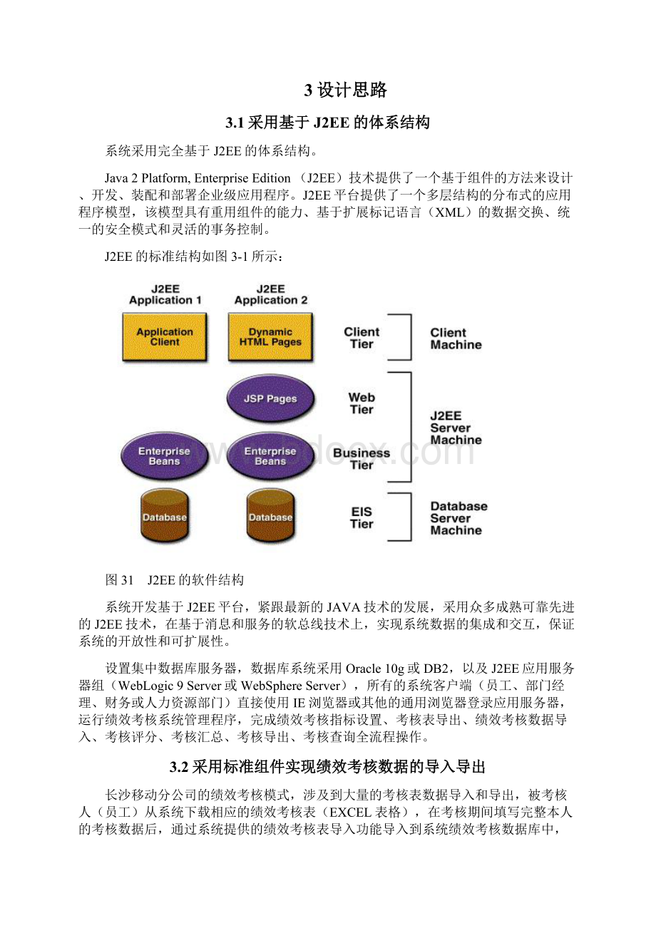 绩效系统设计方案Word文件下载.docx_第2页