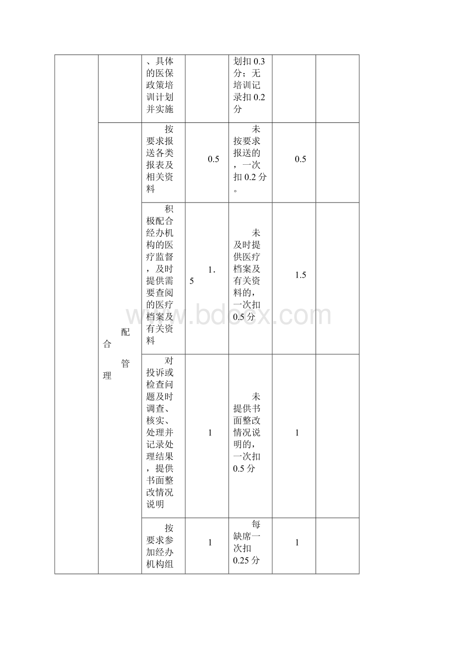 信用等级考核Word下载.docx_第3页