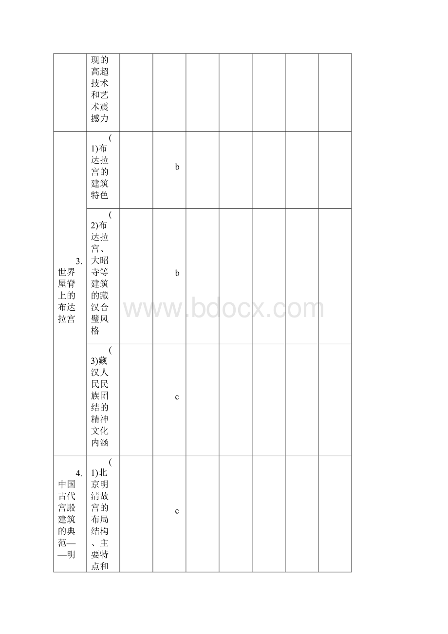 浙江选考版高考历史一轮总复习 专题二十二 世界文化遗产荟萃 考点64 中国的世界文化遗产Word文档下载推荐.docx_第3页