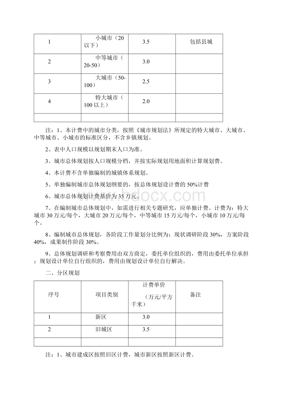 规划设计报价.docx_第3页