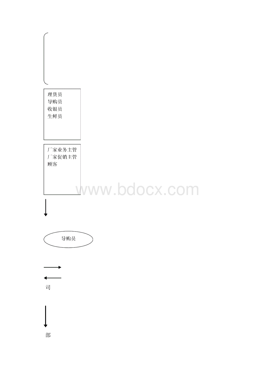 实务手册商场超市导购岗位手册大全.docx_第3页