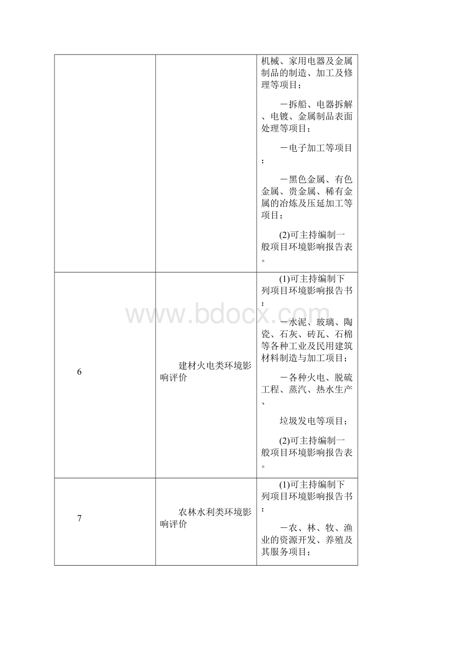 整理环境影响评价工程师职业资格登记类别设定.docx_第3页