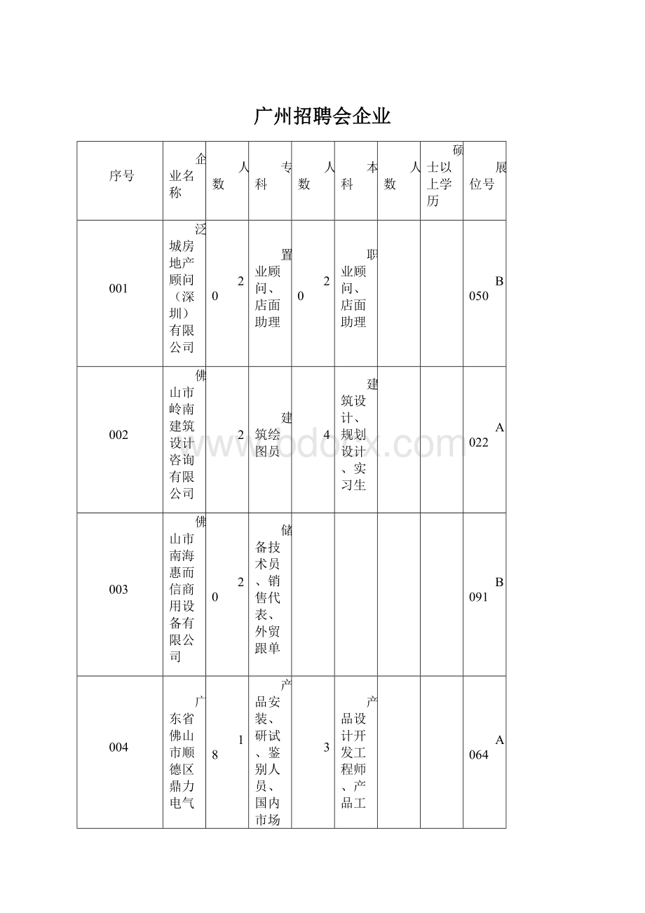 广州招聘会企业.docx_第1页