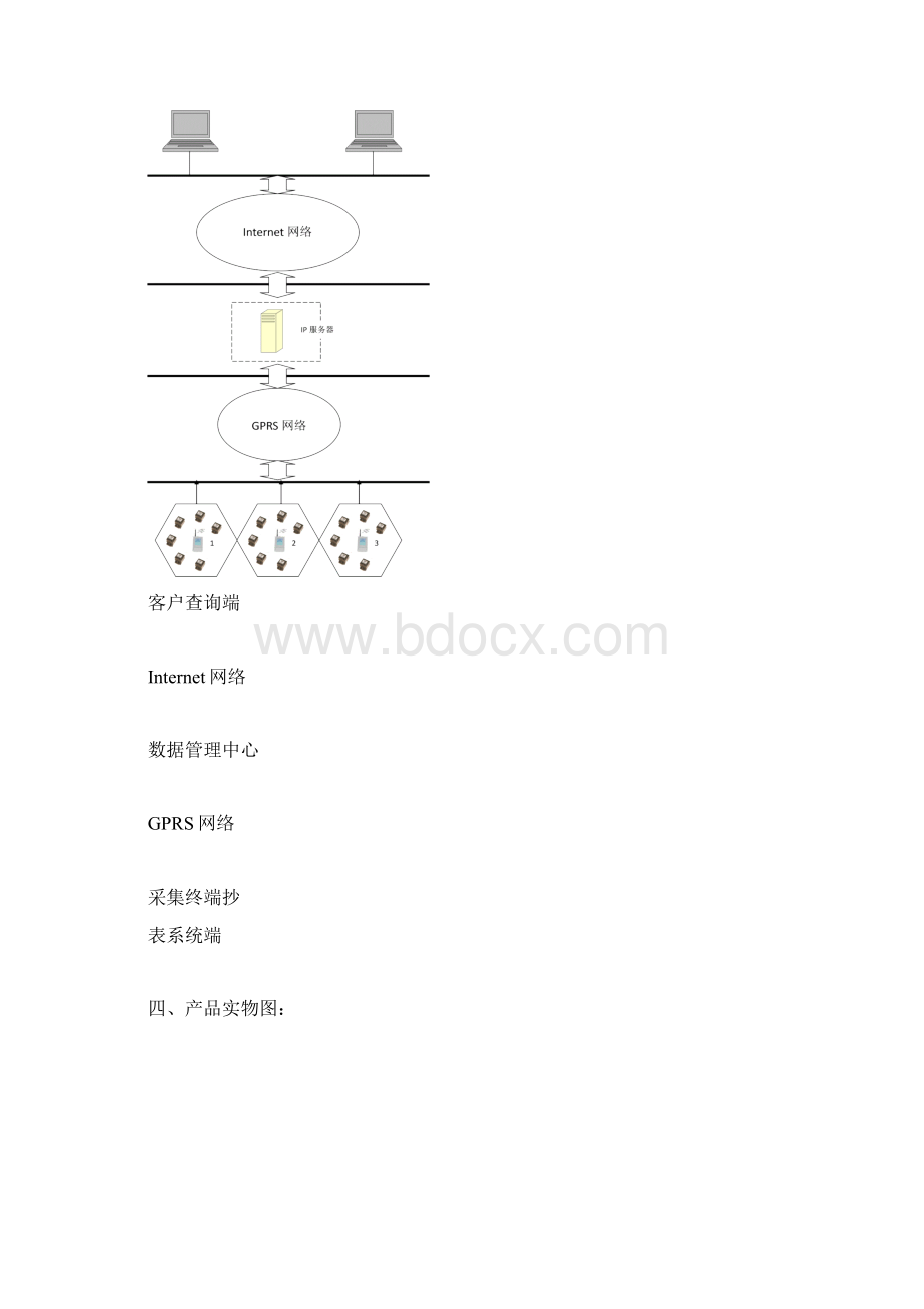 远程抄表系统设计方案Word格式文档下载.docx_第3页