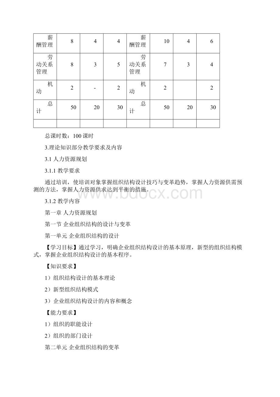 人力资源师教学大纲教学计划课时二级.docx_第3页