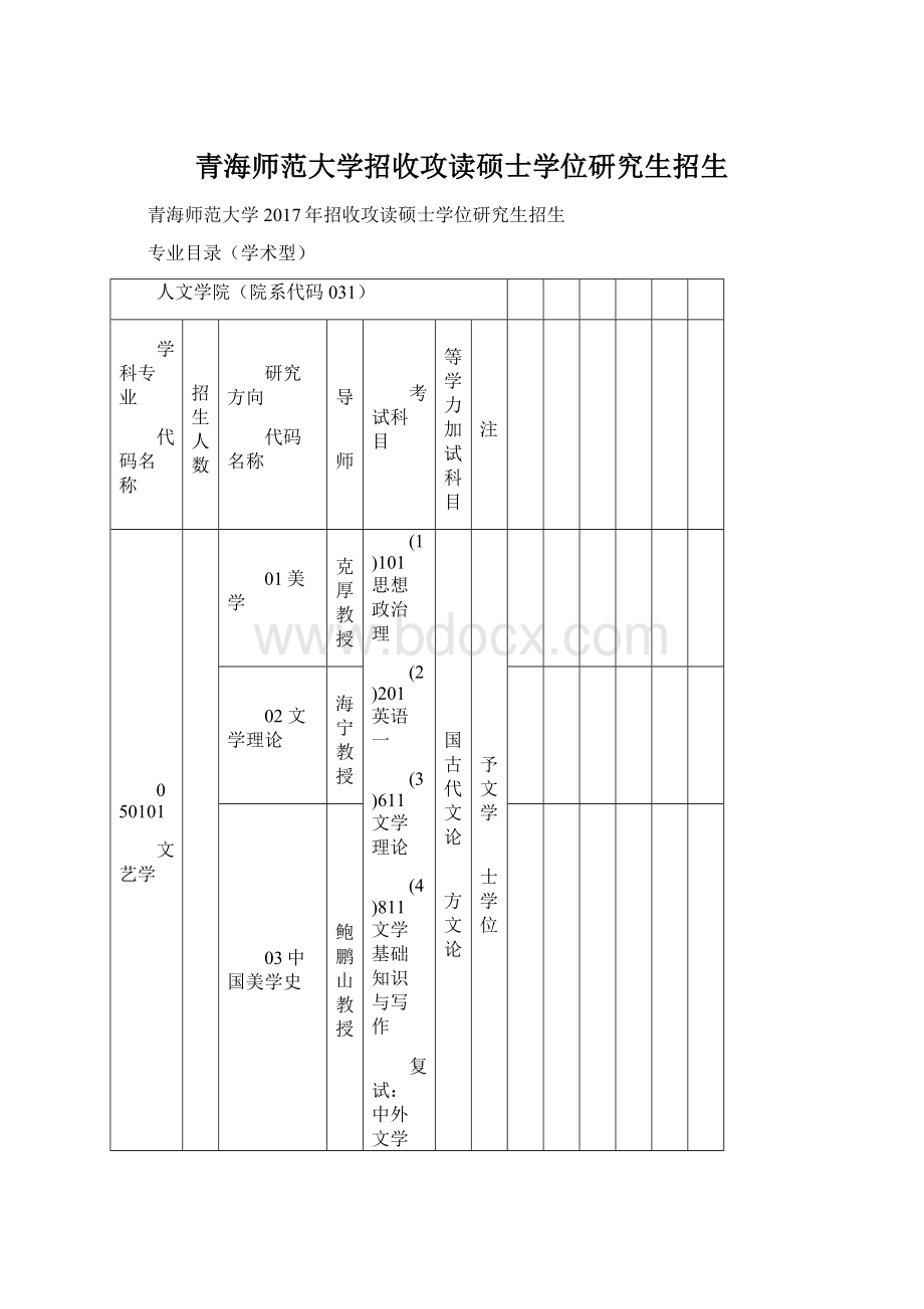 青海师范大学招收攻读硕士学位研究生招生.docx_第1页