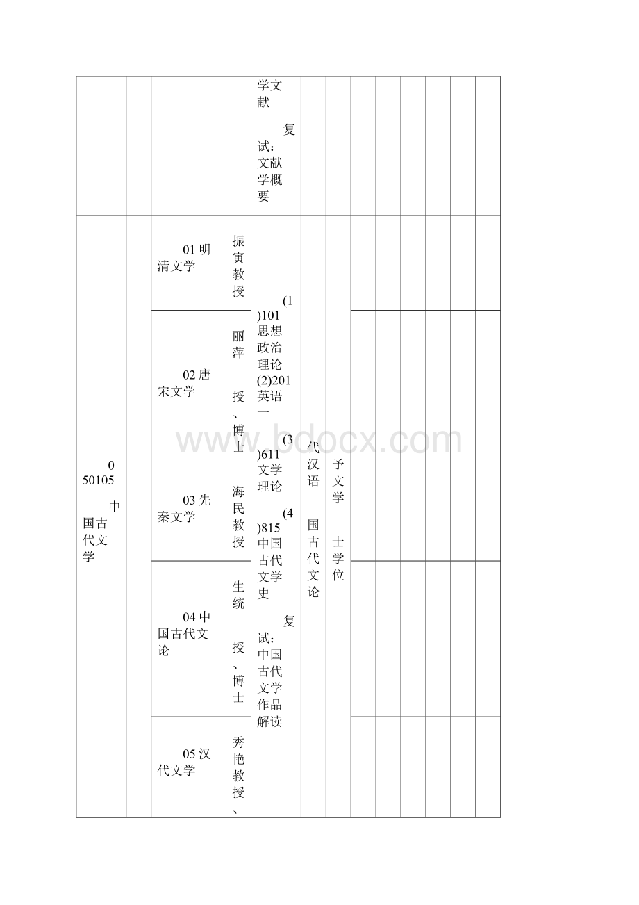 青海师范大学招收攻读硕士学位研究生招生.docx_第3页