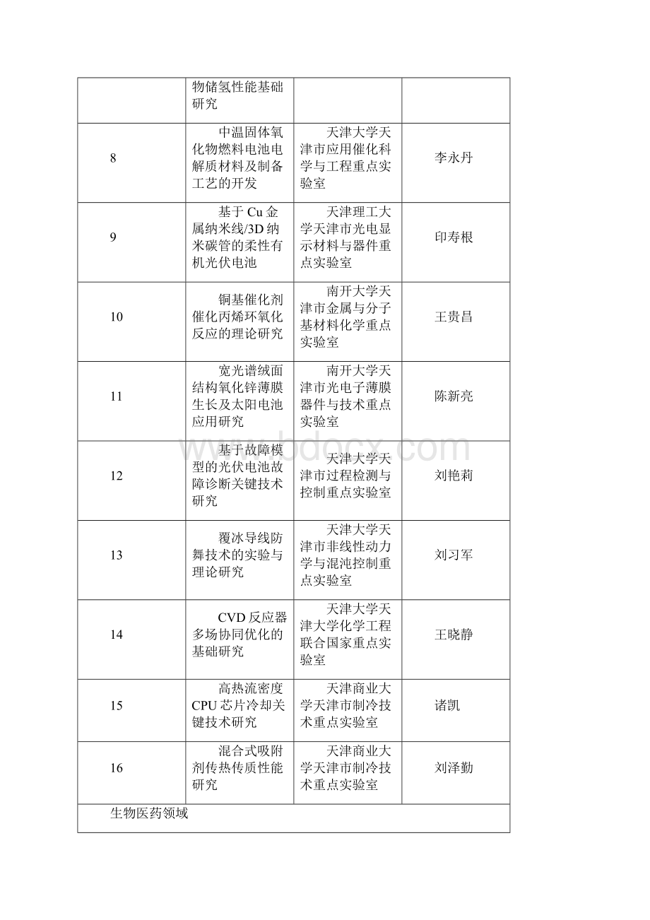 天津市第一批应用基础与前沿技术研究.docx_第2页