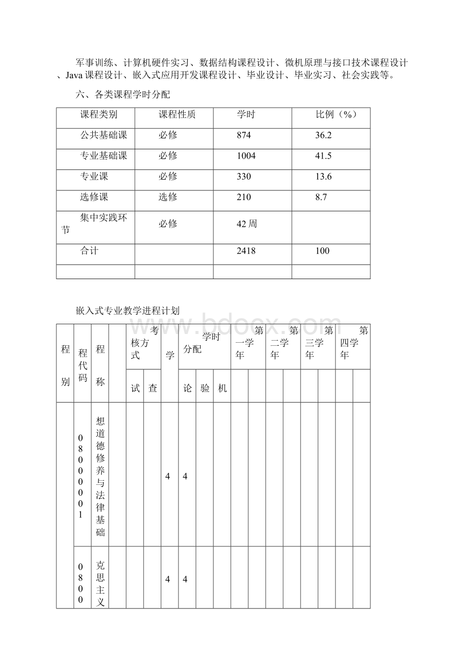 嵌入式软件专业人才培养方案.docx_第2页