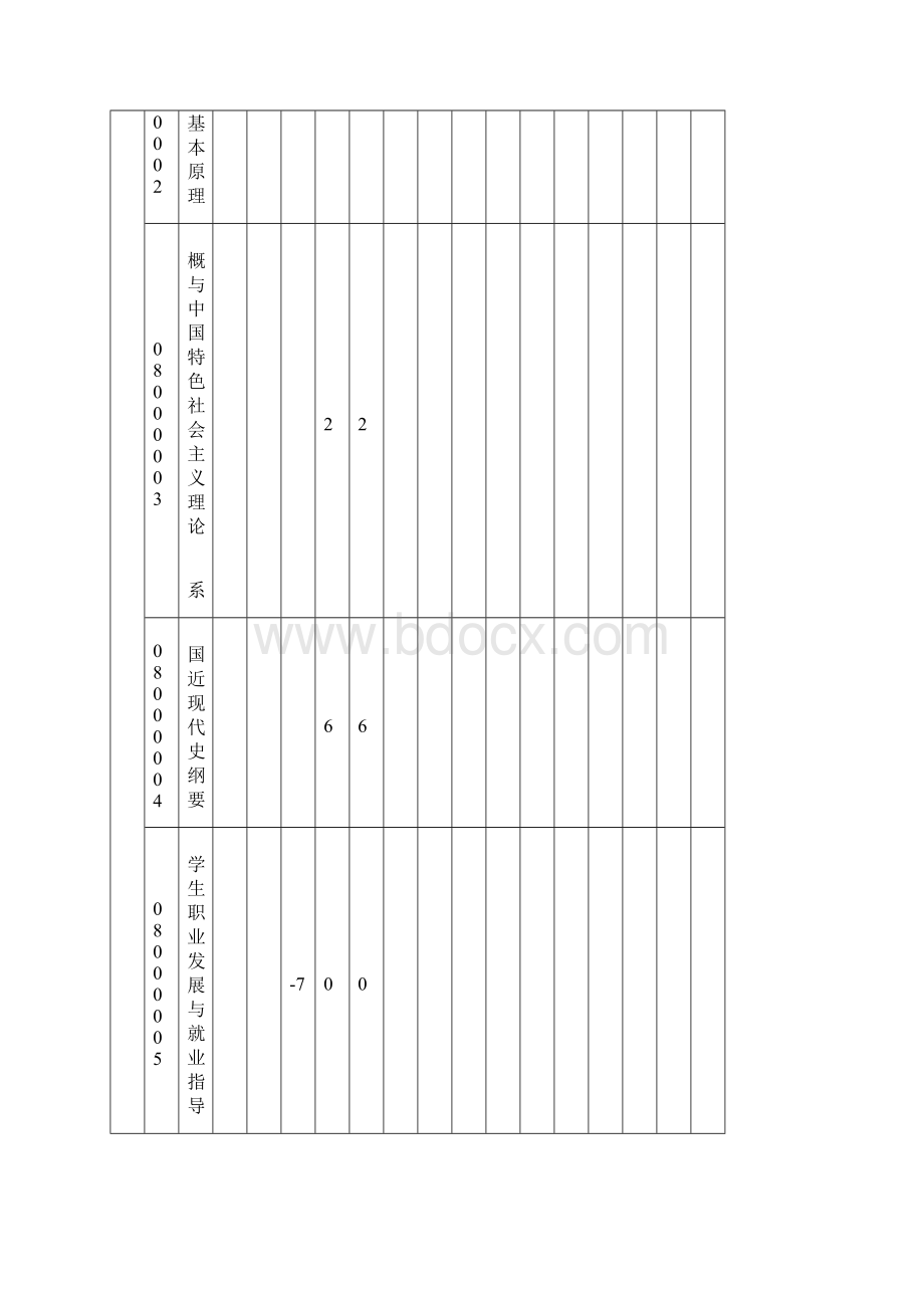 嵌入式软件专业人才培养方案.docx_第3页