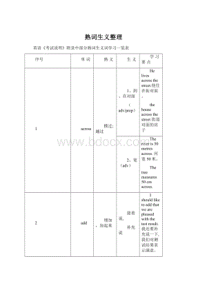 熟词生义整理.docx