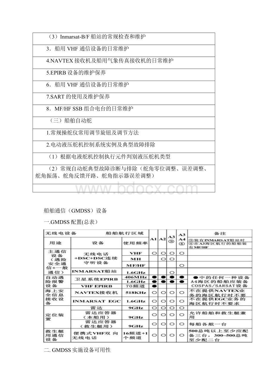 InmarsatF和InmarsatC船站的维护和检测.docx_第3页