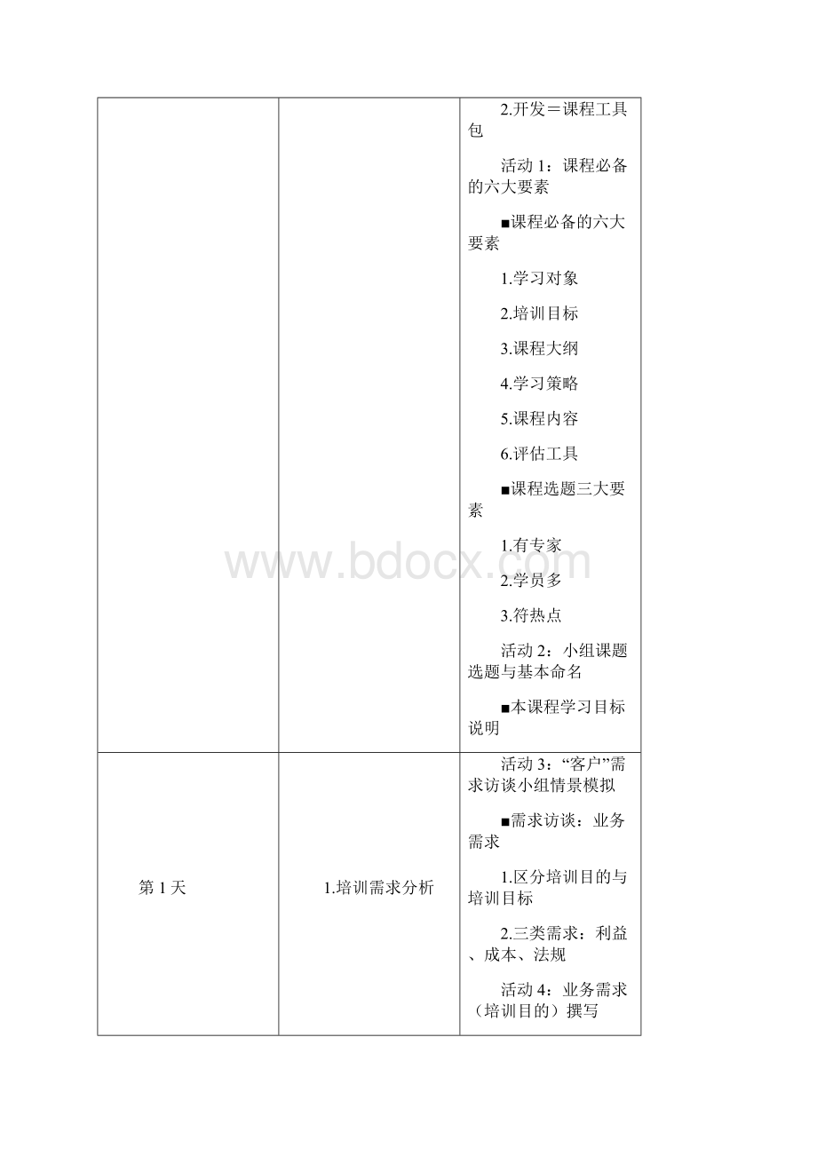 TTT企业培训师课程开发与设计七项修炼范文.docx_第2页