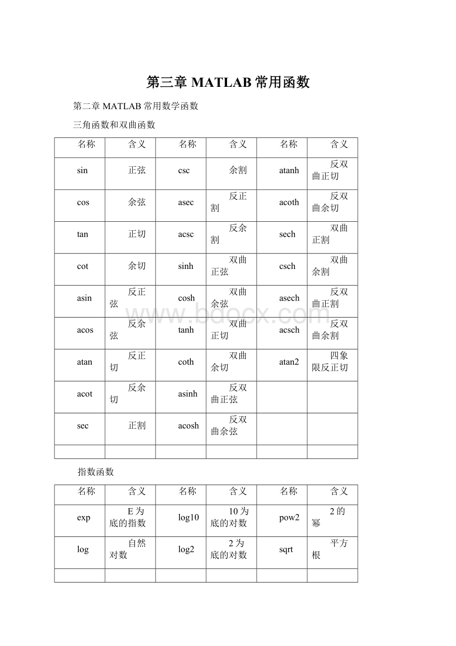 第三章 MATLAB常用函数.docx