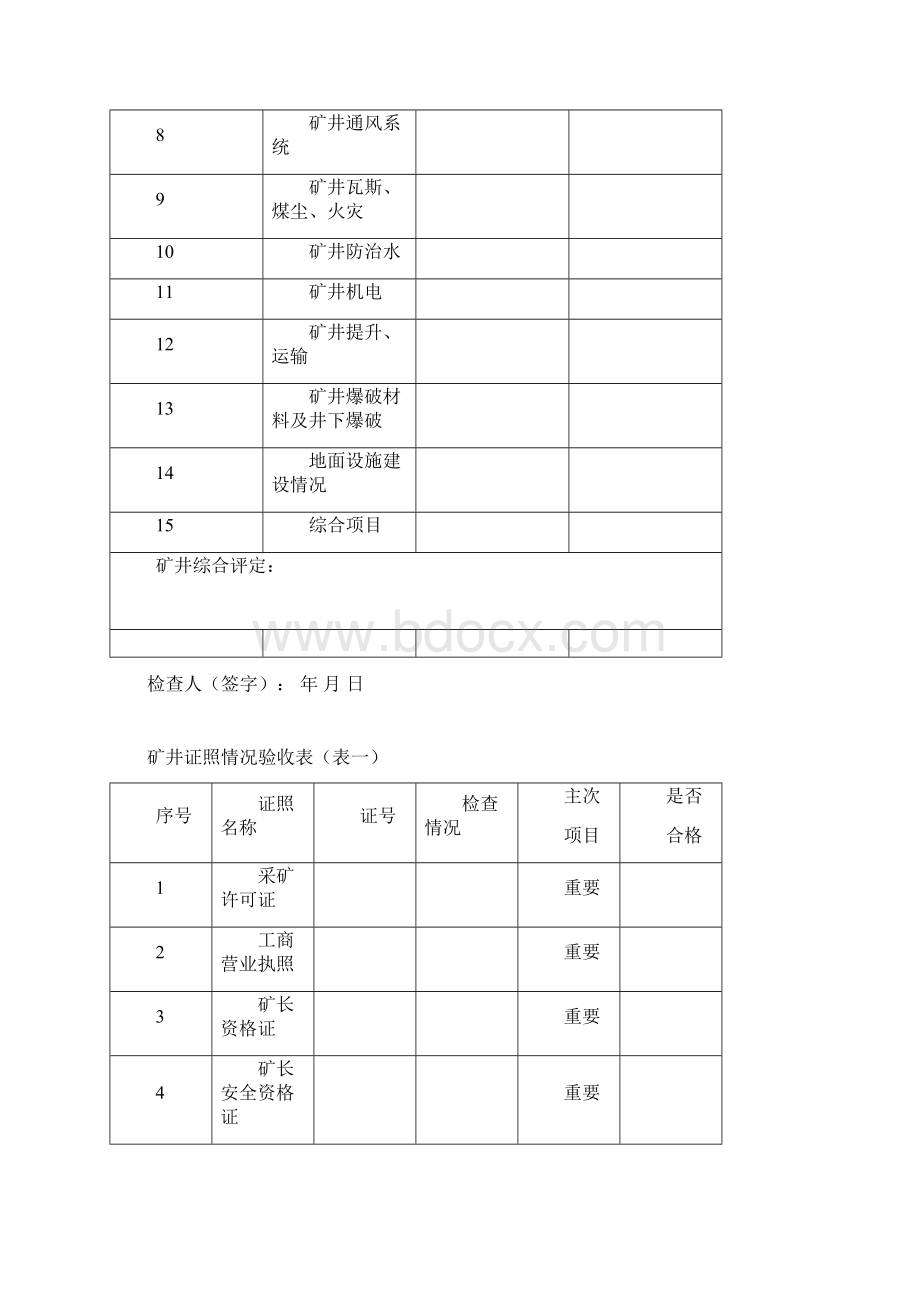 煤矿联合试运转检查表部分已改docWord格式文档下载.docx_第3页