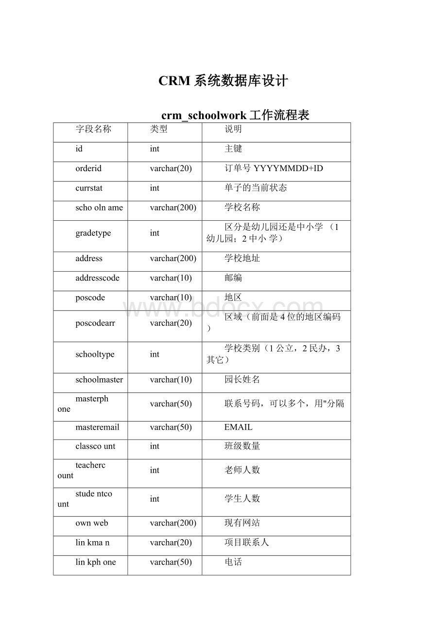 CRM系统数据库设计.docx_第1页