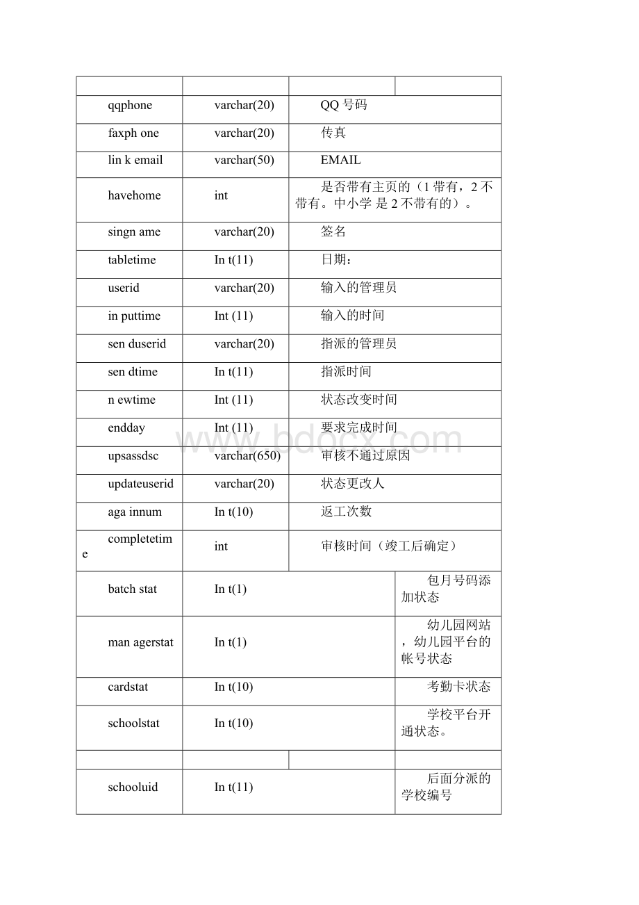 CRM系统数据库设计.docx_第2页