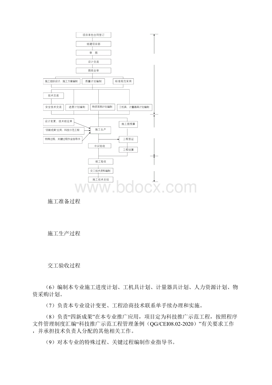 项目技术管理指导书Word格式文档下载.docx_第3页