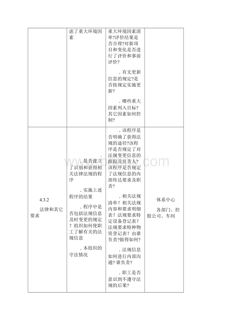 环境管理体系检查考核表.docx_第3页