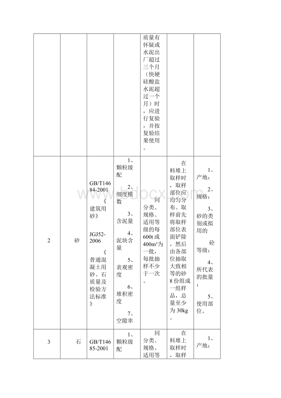 建设工程检测见证取样员手册11Word下载.docx_第2页