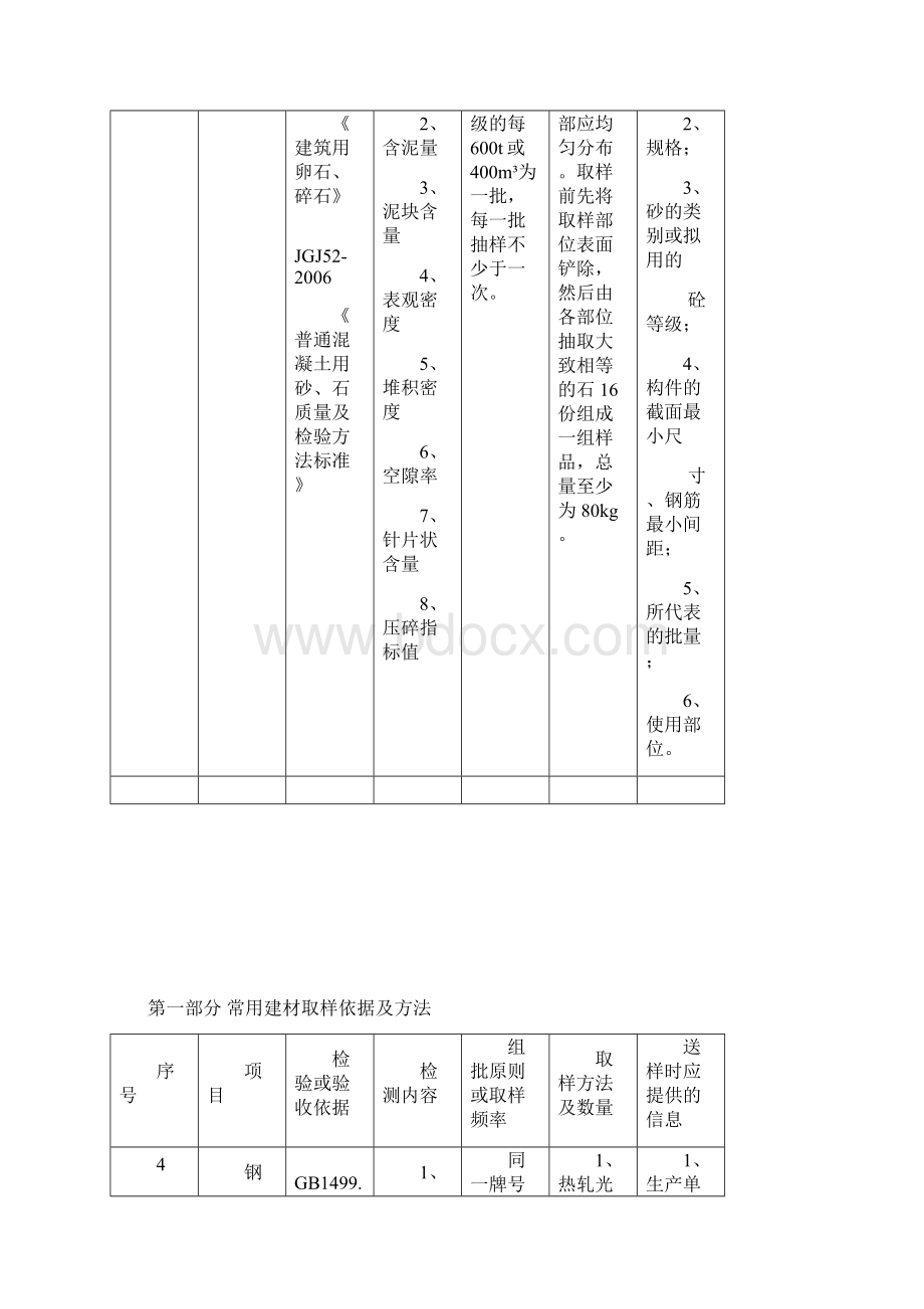 建设工程检测见证取样员手册11Word下载.docx_第3页