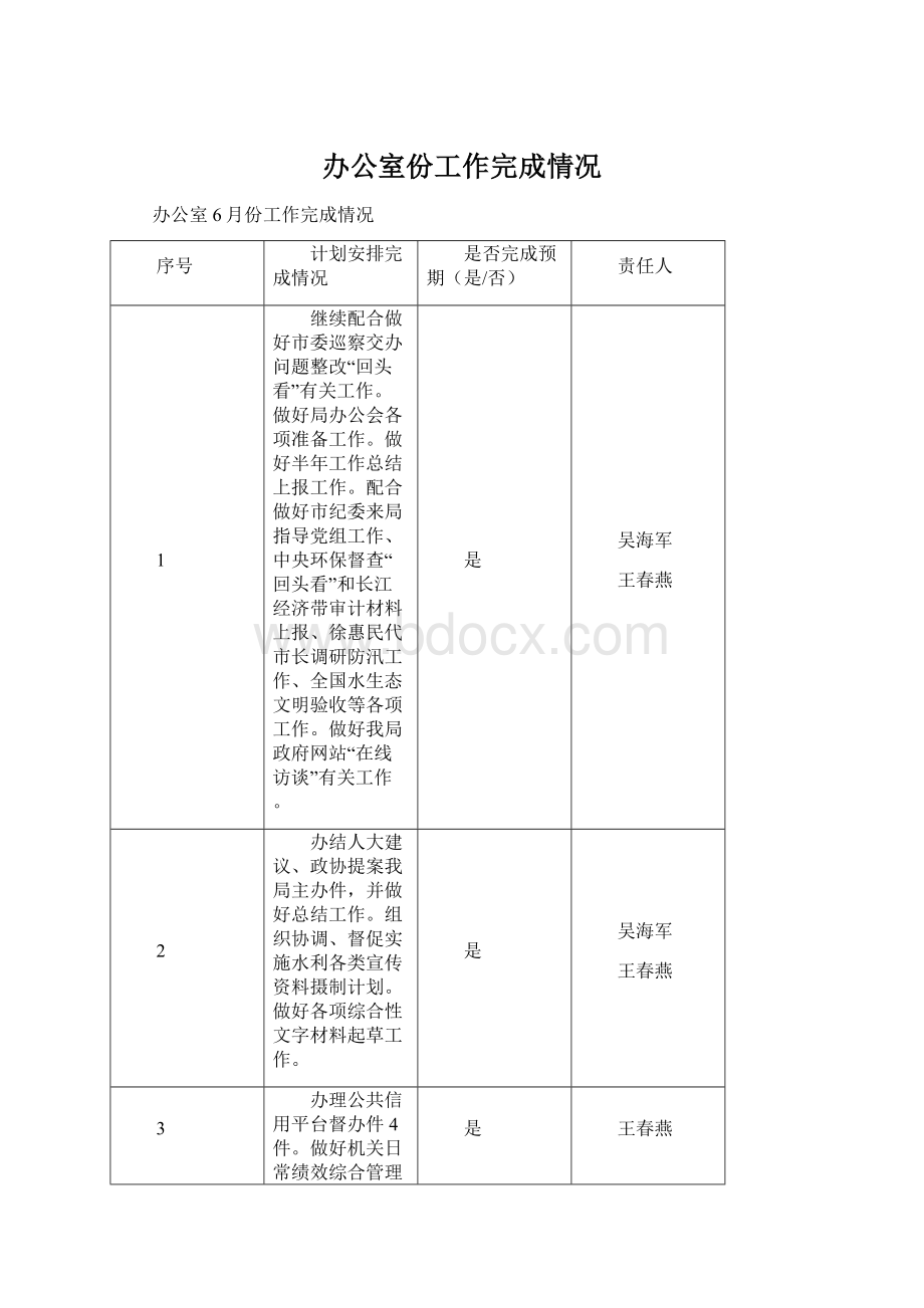 办公室份工作完成情况.docx_第1页