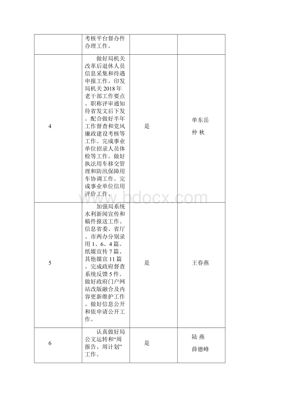 办公室份工作完成情况.docx_第2页