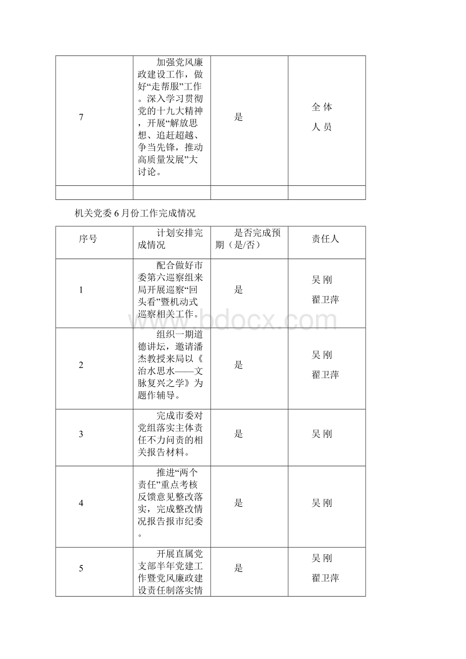 办公室份工作完成情况.docx_第3页