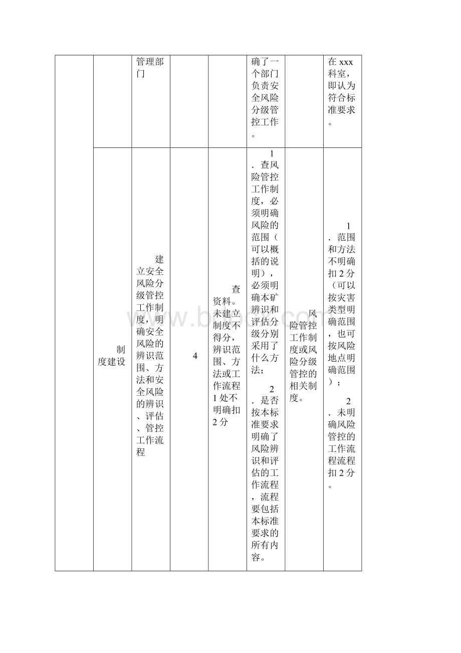 煤矿安全生产质量标准化检查标准Word文档格式.docx_第2页