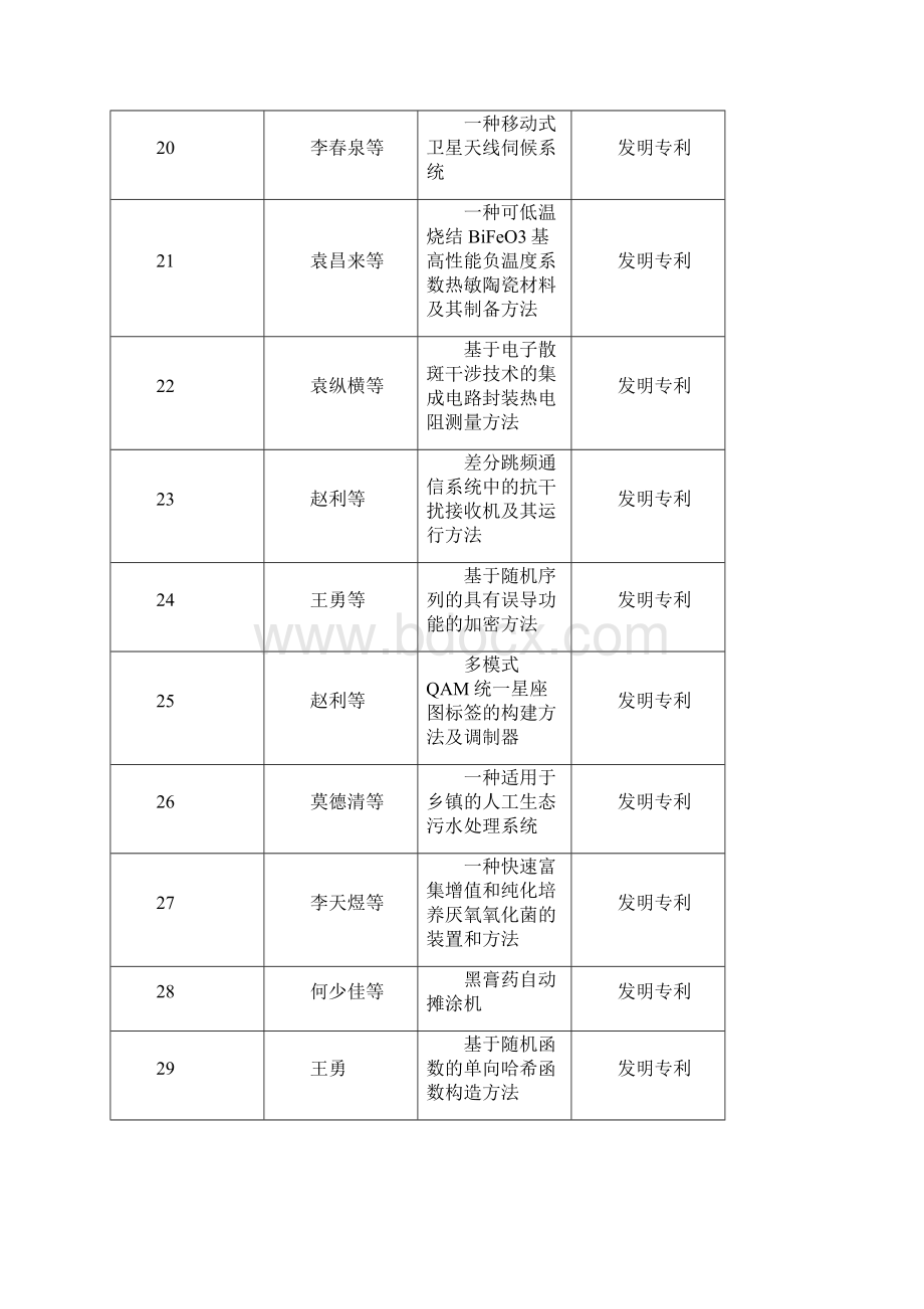 学校科研成果授权专利一览表.docx_第3页