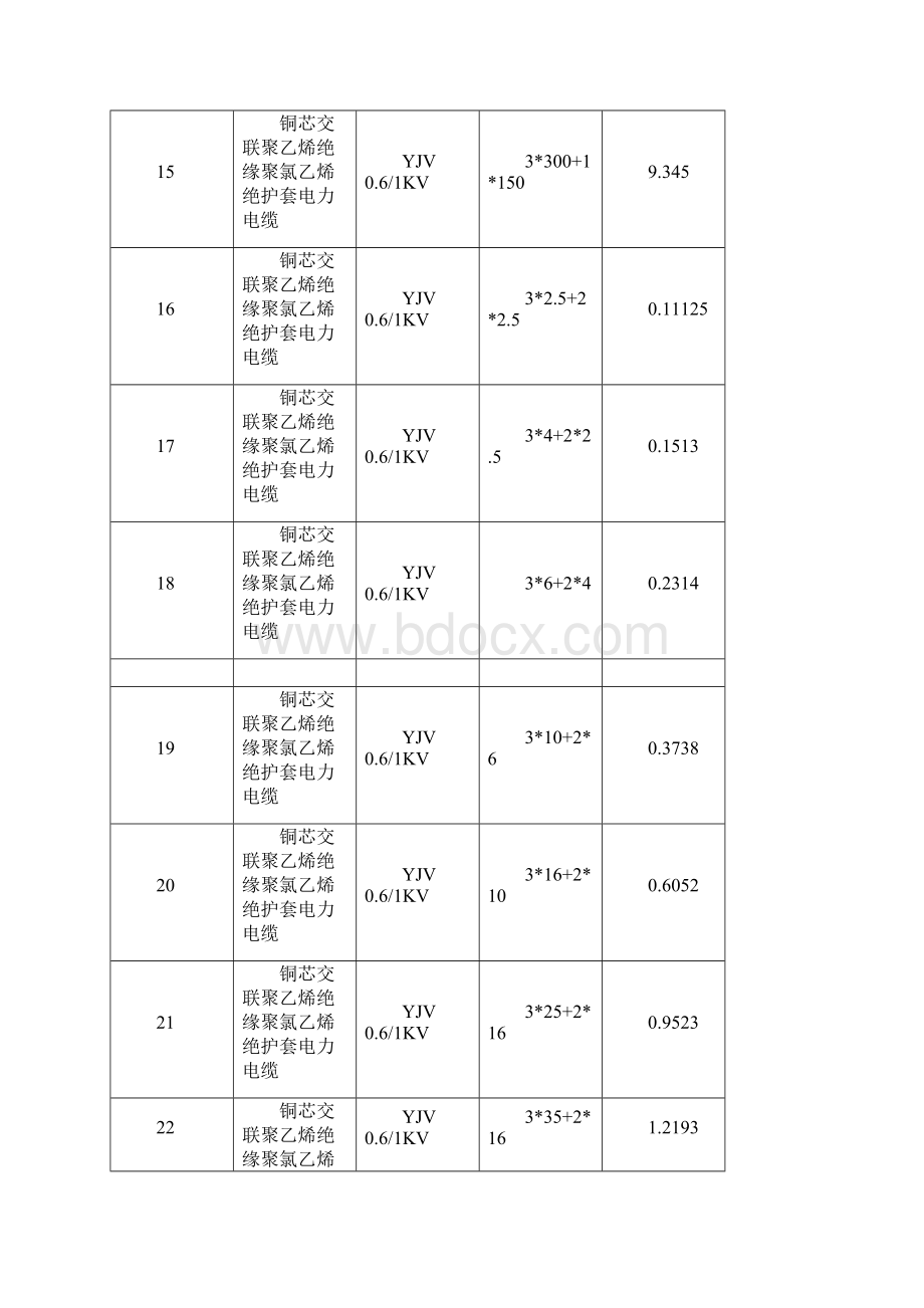 铜电缆重量及其重量计算公式定理Word文件下载.docx_第3页