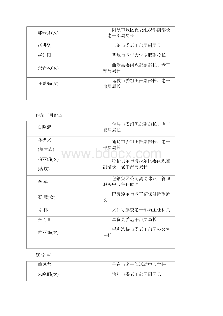 中华人民共和国人力资源和社会保障部.docx_第3页