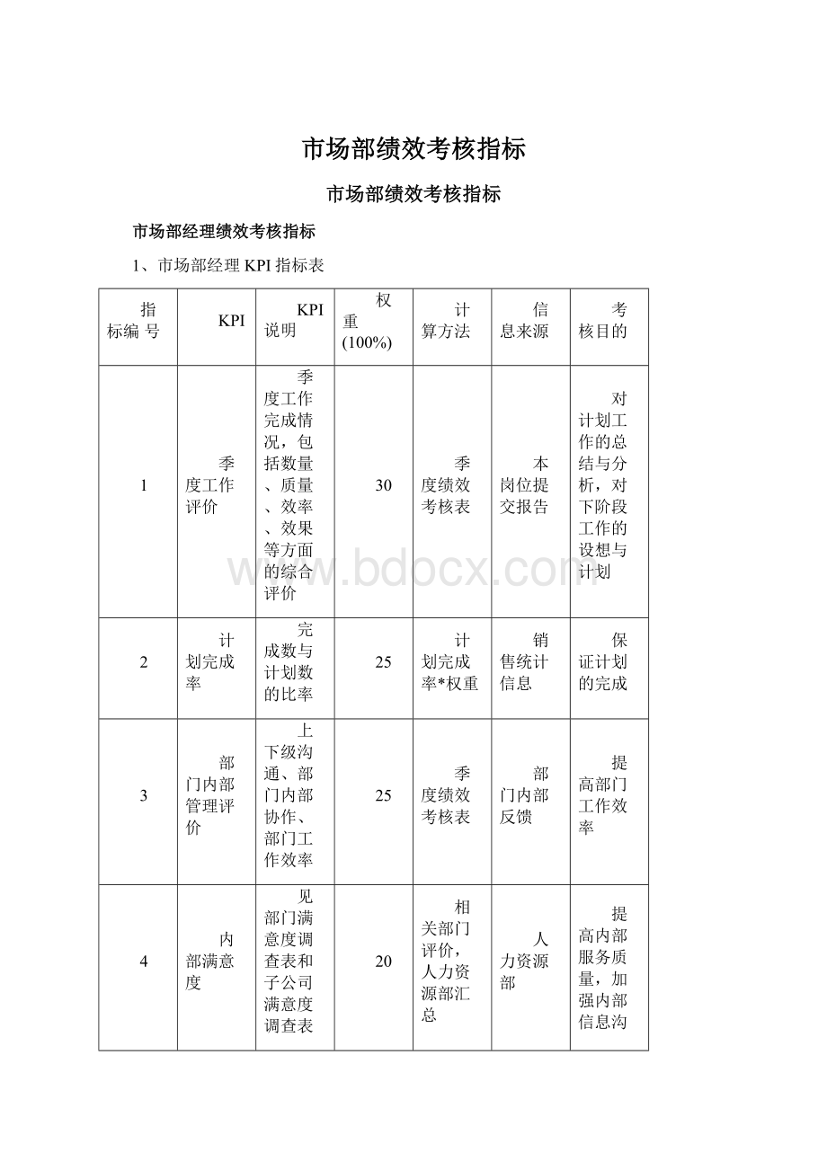 市场部绩效考核指标Word文件下载.docx_第1页