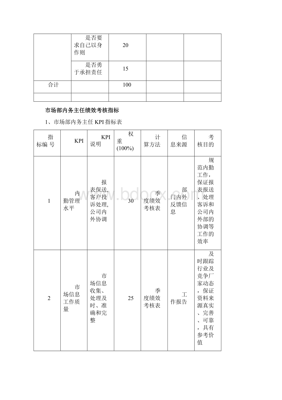 市场部绩效考核指标Word文件下载.docx_第3页