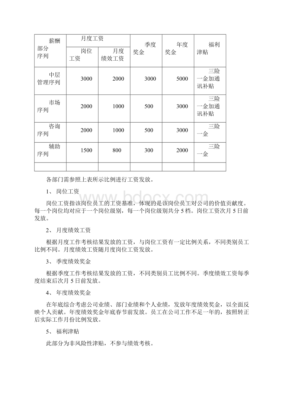 学大教育薪酬绩效管理.docx_第2页