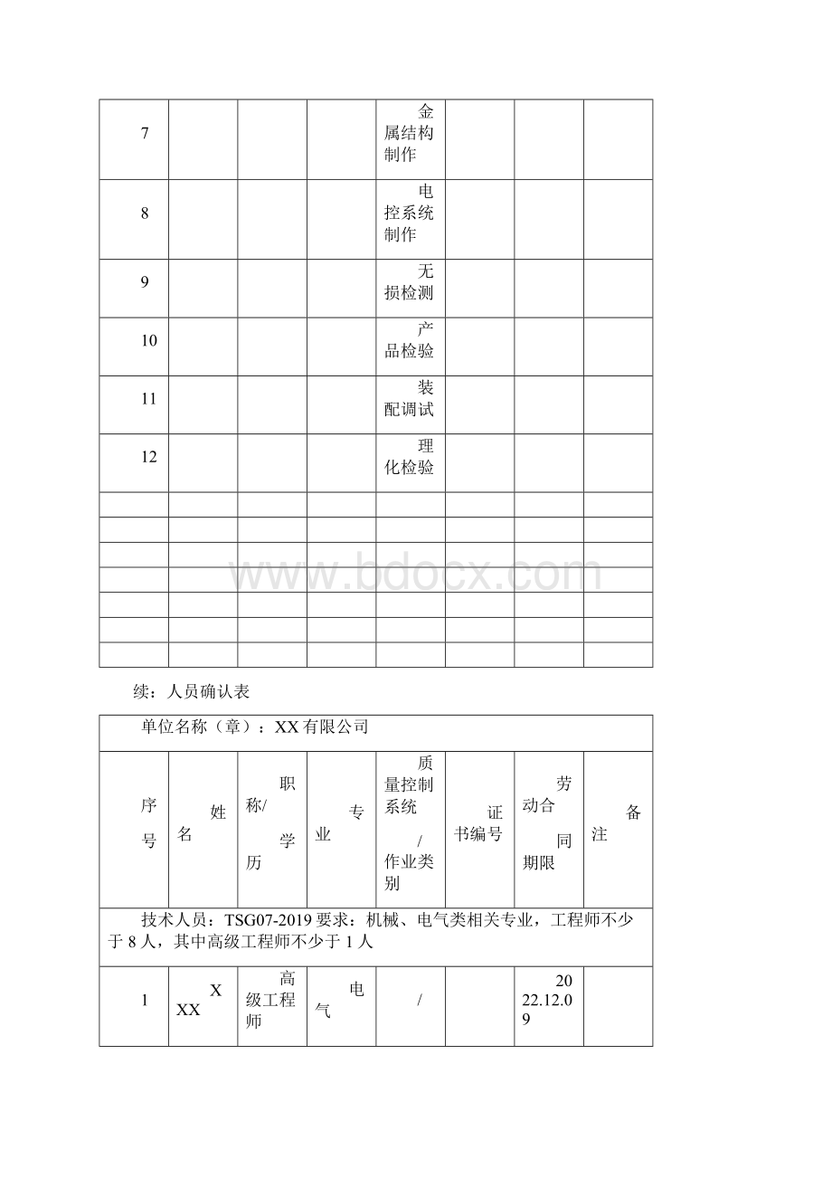 特种设备许可鉴定评审存档资料清单Word文档格式.docx_第3页