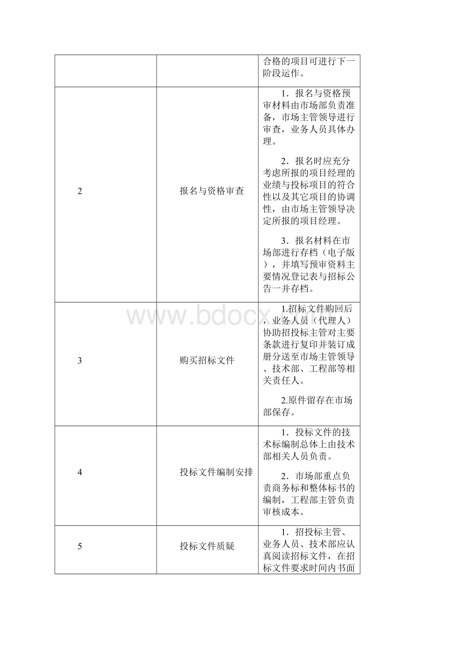 投标管理流程及制度.docx_第3页