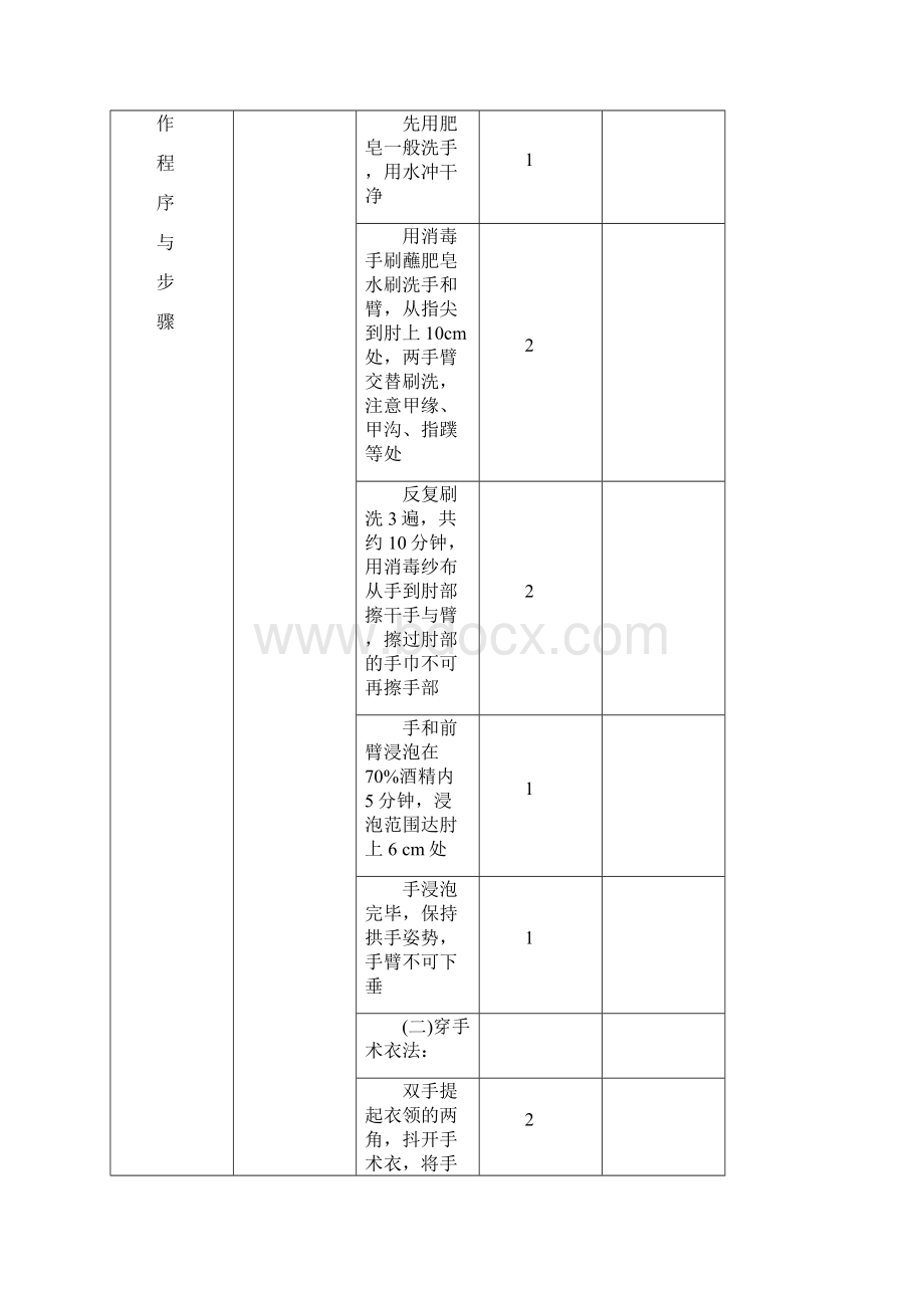 外科技能考核评分表.docx_第2页