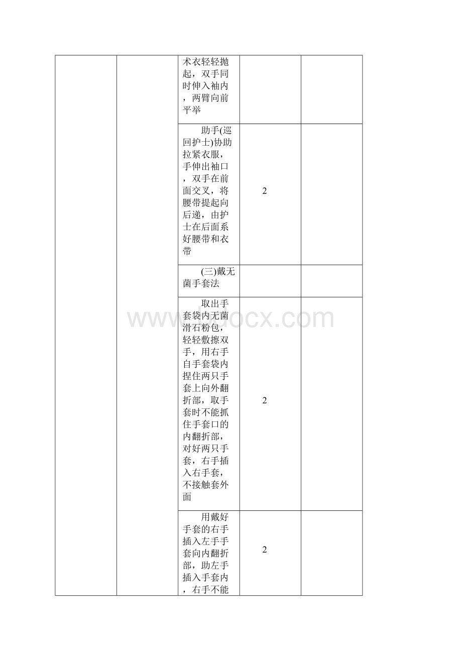 外科技能考核评分表.docx_第3页