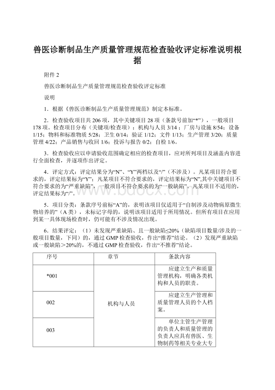 兽医诊断制品生产质量管理规范检查验收评定标准说明根据.docx_第1页