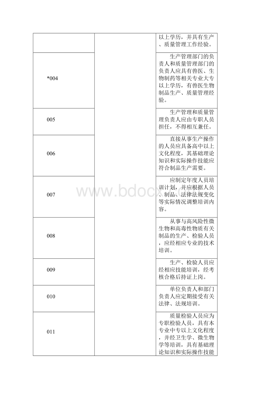 兽医诊断制品生产质量管理规范检查验收评定标准说明根据Word文件下载.docx_第2页