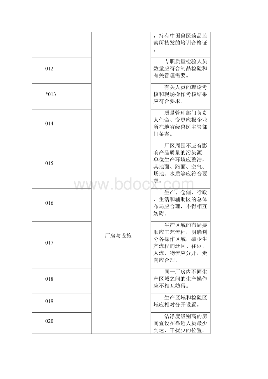 兽医诊断制品生产质量管理规范检查验收评定标准说明根据Word文件下载.docx_第3页