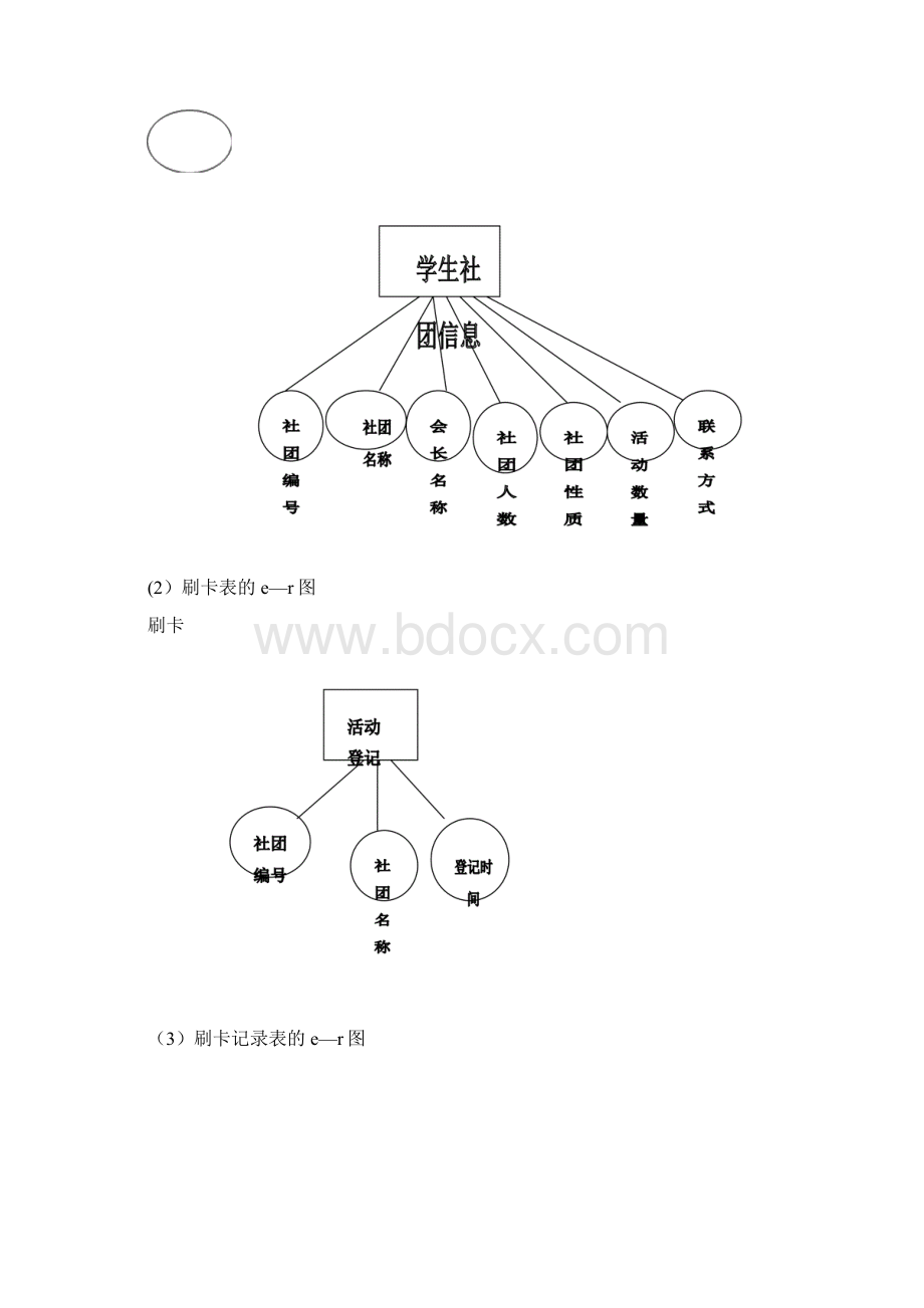 考勤管理系统数据库设计.docx_第2页