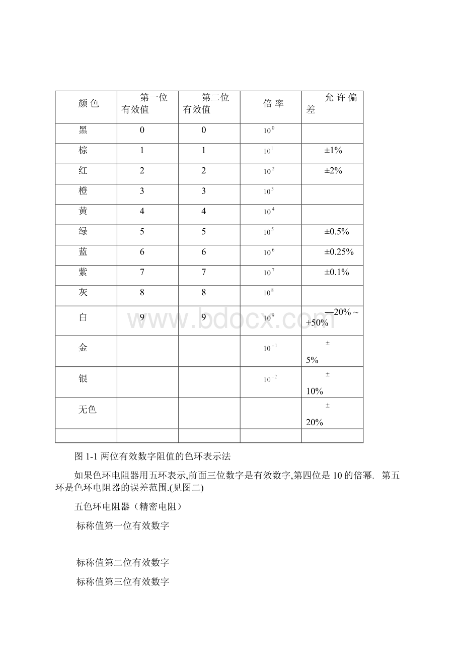 电子元器件综合知识大全免费下载Word下载.docx_第2页