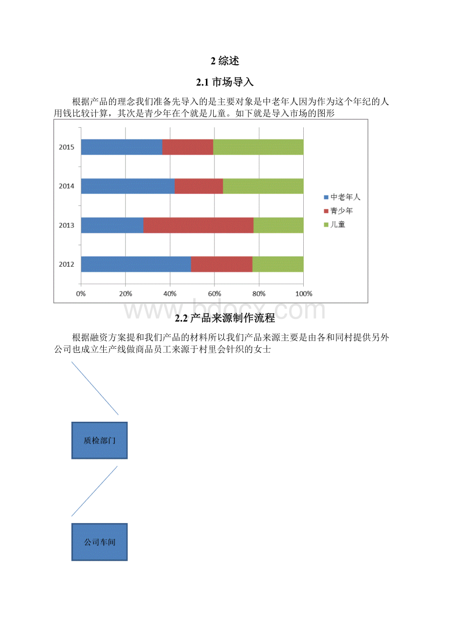 游子鞋业创业策划书.docx_第2页